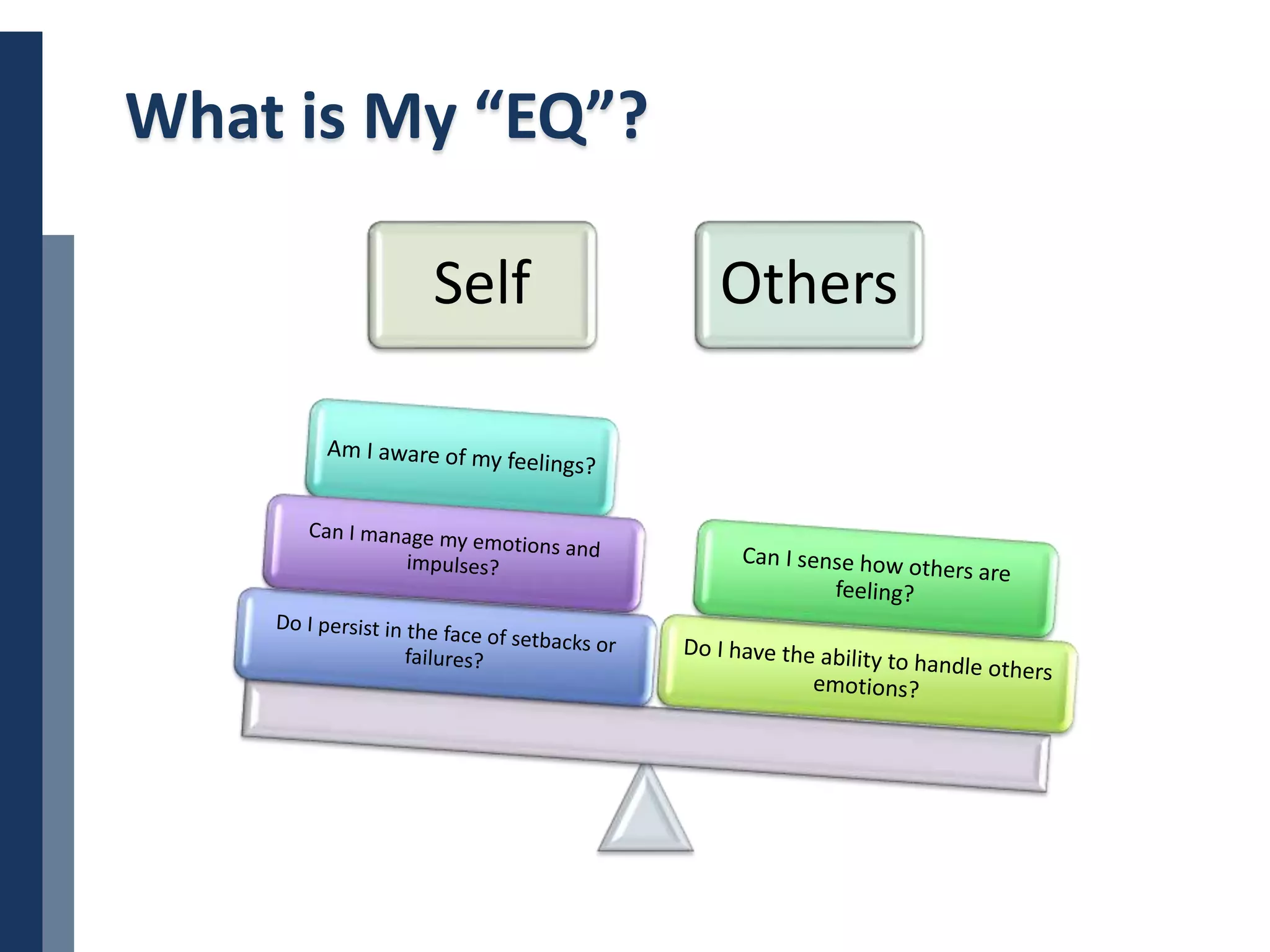 Copyright © 2014 Cengage Learning. All Rights Reserved. May not be scanned, copied or duplicated, or posted to a publicly accessible website, in whole or in part. 22
What is My “EQ”?
Self Others
 