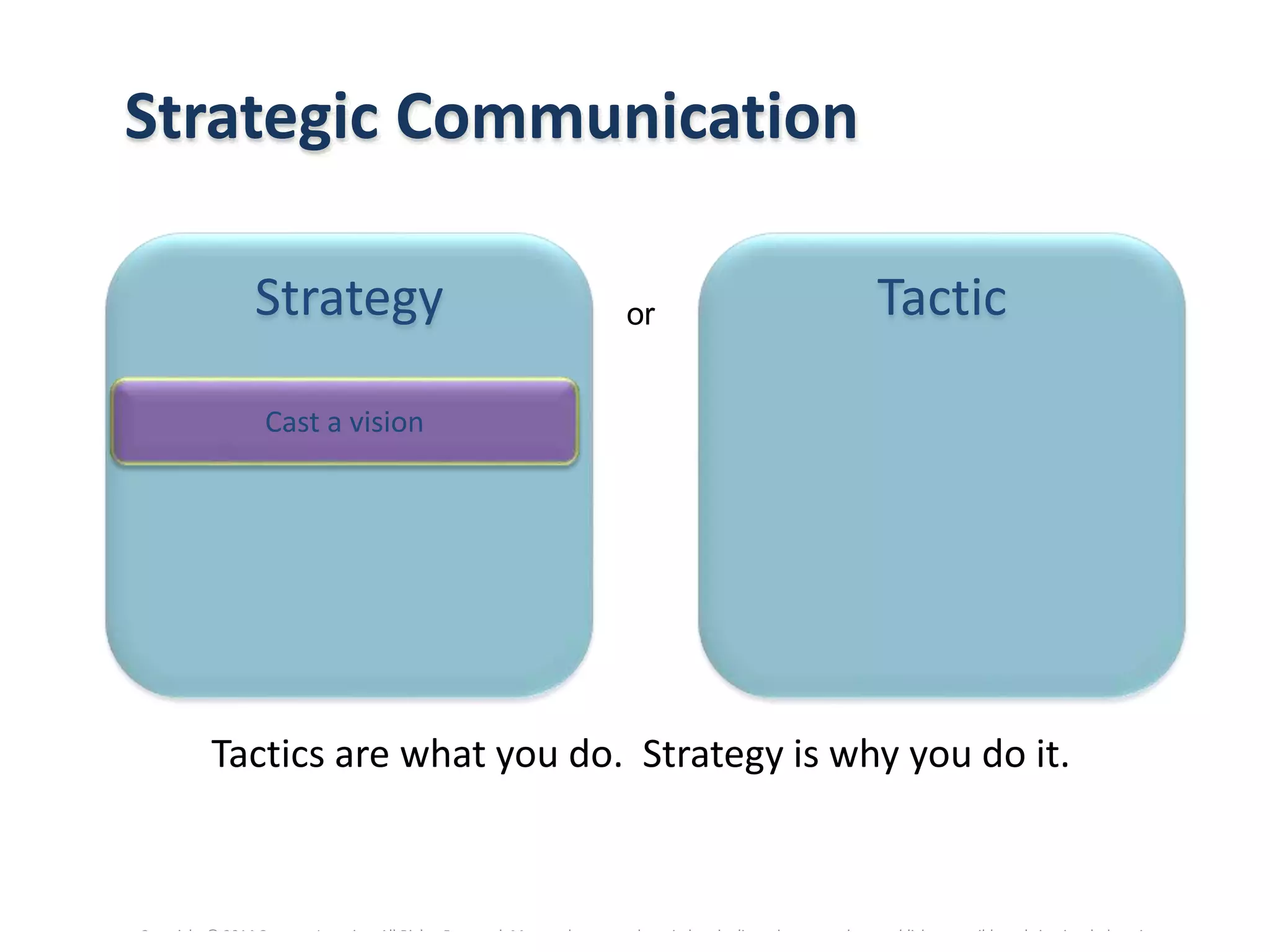 Copyright © 2014 Cengage Learning. All Rights Reserved. May not be scanned, copied or duplicated, or posted to a publicly accessible website, in whole or in part.
Strategic Communication
Tactics are what you do. Strategy is why you do it.
Strategy Tacticor
Cast a vision
 