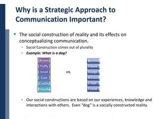 Copyright © 2014 Cengage Learning. All Rights Reserved. May not be scanned, copied or duplicated, or posted to a publicly accessible website, in whole or in part. 13
Why is a Strategic Approach to
Communication Important?
 The social construction of reality and its effects on
conceptualizing communication.
• Social Construction comes out of plurality
• Example: What is a dog?
• Our social constructions are based on our experiences, knowledge and
interactions with others. Even “dog” is a socially constructed reality.
vs.
Brown
Fluffy
Small
Cute
Cuddly
Friendly
Spotted
Sleek
Large
Vicious
Fast
Loud
 