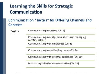 Copyright © 2014 Cengage Learning. All Rights Reserved. May not be scanned, copied or duplicated, or posted to a publicly accessible website, in whole or in part. 17
Learning the Skills for Strategic
Communication
Communication *Tactics* for Differing Channels and
Contexts
Part 2 Communicating in writing (Ch. 6)
Communicating in oral presentations and managing
meetings (Ch. 7)
Communicating with employees (Ch. 8)
Communicating in and leading teams (Ch. 9)
Communicating with external audiences (Ch. 10)
Internal organization communication (Ch. 11)
 