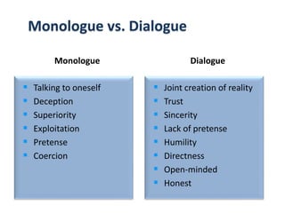 Copyright © 2014 Cengage Learning. All Rights Reserved. May not be scanned, copied or duplicated, or posted to a publicly accessible website, in whole or in part.
Monologue vs. Dialogue
Monologue
 Talking to oneself
 Deception
 Superiority
 Exploitation
 Pretense
 Coercion
Dialogue
 Joint creation of reality
 Trust
 Sincerity
 Lack of pretense
 Humility
 Directness
 Open-minded
 Honest
 