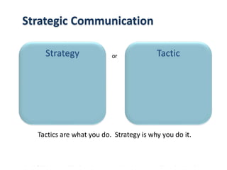 Copyright © 2014 Cengage Learning. All Rights Reserved. May not be scanned, copied or duplicated, or posted to a publicly accessible website, in whole or in part.
Strategic Communication
Tactics are what you do. Strategy is why you do it.
Strategy Tacticor
 