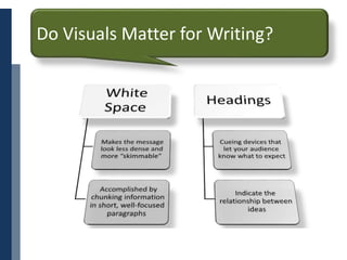 Copyright © 2014 Cengage Learning. All Rights Reserved. May not be scanned, copied or duplicated, or posted to a publicly accessible website, in whole or in part. 9
Do Visuals Matter for Writing?
 