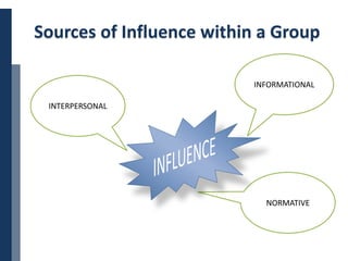 Copyright © 2014 Cengage Learning. All Rights Reserved. May not be scanned, copied or duplicated, or posted to a publicly accessible website, in whole or in part. 8
Sources of Influence within a Group
INFORMATIONAL
NORMATIVE
INTERPERSONAL
 