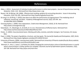 References
Alden, J. (2011). Assessment of individual student performance in online team projects. Journal of Asynchronous Learning
     Networks, 15(3), 5-20. Retrieved from http://www.sloan-c.org
Bryant, S.M. & Albring, S.M. (2006). Effective team building: guidance for accounting educators. Issues in Accounting
     Education, 21(3), 241-265, Retrieved from http://aaahq.org/pubs/issues.htm
De Jong, B. A. & Elfring, T. (2010). How does trust affect the performance of ongoing teams? The mediating role of
     reflexivity, monitoring, and effort. Academy of Management Journal, 53(3), 535-549. doi:
     10.5465/AMJ.2010.51468649
Grensing-Pophal, L. (2000). Clear expectations. Credit Union Management, 23(10), 32-36. Retrieved from
     http://www.cumanagement.org/
Katzenbach, J. R., MacGregor, D., & Smith, D. K. (n.d.). Characteristics of effective teams. Retrieved from
     http://www.stanford.edu/class/e140/e140a/effective.html
Parker, G. (2003). Cross-functional teams: Working with allies, enemies, and other strangers. San Francisco, CA: Jossey-
     Bass.
Pope, S. (1996). The power of guidelines, structure, and clear goals. The Journal for Quality and Participation, 19(7), 56-61.
     Retrieved from http://www.highbeam.com/doc/1P3-10526719.html
University of Phoenix. (2004). Learning team toolkit. Retrieved from University of Phoenix student/faculty library website:
     http://www.apollolibrary.com/Library/ltt/toolkit1.aspx
Weimann, P., Hinz, C., Scott, E., & Pollock, M. (2010). Changing the communication culture of distributed teams in a world
     where communication is neither perfect nor complete. Electronic Journal of Information Systems Evaluation, 13(2),
     187-196. Retrieved from http://ejise.com/main.html
 