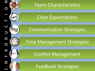 Team Characteristics

    Clear Expectations

 Communication Strategies

Time Management Strategies

   Conflict Management

    Feedback Strategies
 