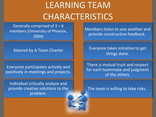 LEARNING TEAM
                    CHARACTERISTICS
   Generally comprised of 3 – 6
    Generally comprised of 3 – 6
  members (University of Phoenix,
  members (University of Phoenix,
                                        Members listen to one another and
                                        Members listen to one another and
               2004)                     provide constructive feedback.
                                          provide constructive feedback.
                2004)


    Steered by A Team Charter             Everyone takes initiative to get
                                           Everyone takes initiative to get
     Steered by A Team Charter
                                                  things done.
                                                   things done.

Everyone participates actively and      There is mutual trust and respect
                                         There is mutual trust and respect
 Everyone participates actively and
positively in meetings and projects.    for each teammate and judgment
                                         for each teammate and judgment
 positively in meetings and projects.
                                                   of the others.
                                                    of the others.
  Individual critically analyze and
   Individual critically analyze and
 provide creative solutions to the
  provide creative solutions to the      The team is willing to take risks.
                                          The team is willing to take risks.
              problem.
               problem.
 