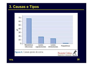 3. Causas e Tipos




TPA                 30
 