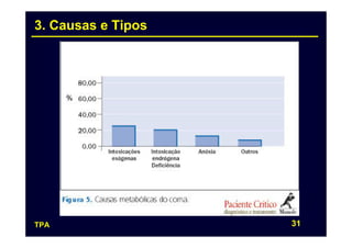 3. Causas e Tipos




TPA                 31
 