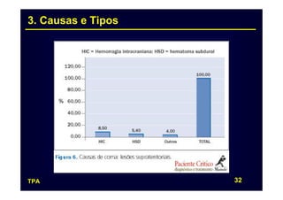 3. Causas e Tipos




TPA                 32
 