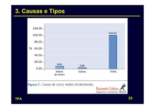 3. Causas e Tipos




TPA                 33
 