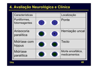4. Avaliação Neurológica e Clínica

      Características        Localização
      Puntiformes,           Ponte
      fotorreagentes

      Anisocoria             Herniação uncal
      paralítica

      Midríase com           Tecto
      hippus
      Midríase               Morte encefálica,
      paralítica             medicamentos

TPA                                         48
 