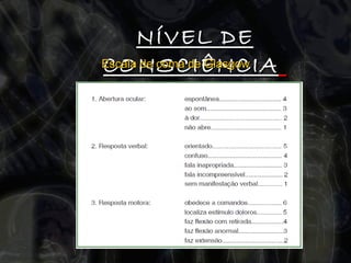 NÍVEL DE CONSCIÊNCIA   Escala de coma de Glasgow   