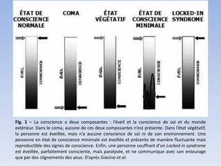 Fig. 1 – La conscience a deux composantes : l’éveil et la conscience de soi et du monde
extérieur. Dans le coma, aucune de ces deux composantes n’est présente. Dans l’état végétatif,
la personne est éveillée, mais n’a aucune conscience de soi ni de son environnement. Une
personne en état de conscience minimale est éveillée et présente de manière fluctuante mais
reproductible des signes de conscience. Enfin, une personne souffrant d’un Locked-in syndrome
est éveillée, parfaitement consciente, mais paralysée, et ne communique avec son entourage
que par des clignements des yeux. D’après Giacino et al.

 