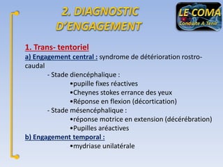 1. Trans- tentoriel
a) Engagement central : syndrome de détérioration rostrocaudal
- Stade diencéphalique :
•pupille fixes réactives
•Cheynes stokes errance des yeux
•Réponse en flexion (décortication)
- Stade mésencéphalique :
•réponse motrice en extension (décérébration)
•Pupilles aréactives
b) Engagement temporal :
•mydriase unilatérale

 