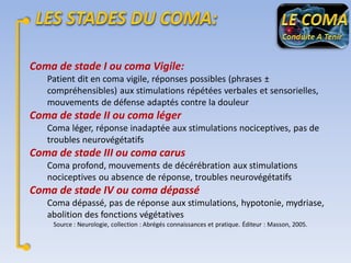 Coma de stade I ou coma Vigile:
Patient dit en coma vigile, réponses possibles (phrases ±
compréhensibles) aux stimulations répétées verbales et sensorielles,
mouvements de défense adaptés contre la douleur

Coma de stade II ou coma léger
Coma léger, réponse inadaptée aux stimulations nociceptives, pas de
troubles neurovégétatifs

Coma de stade III ou coma carus
Coma profond, mouvements de décérébration aux stimulations
nociceptives ou absence de réponse, troubles neurovégétatifs

Coma de stade IV ou coma dépassé
Coma dépassé, pas de réponse aux stimulations, hypotonie, mydriase,
abolition des fonctions végétatives
Source : Neurologie, collection : Abrégés connaissances et pratique. Éditeur : Masson, 2005.

 
