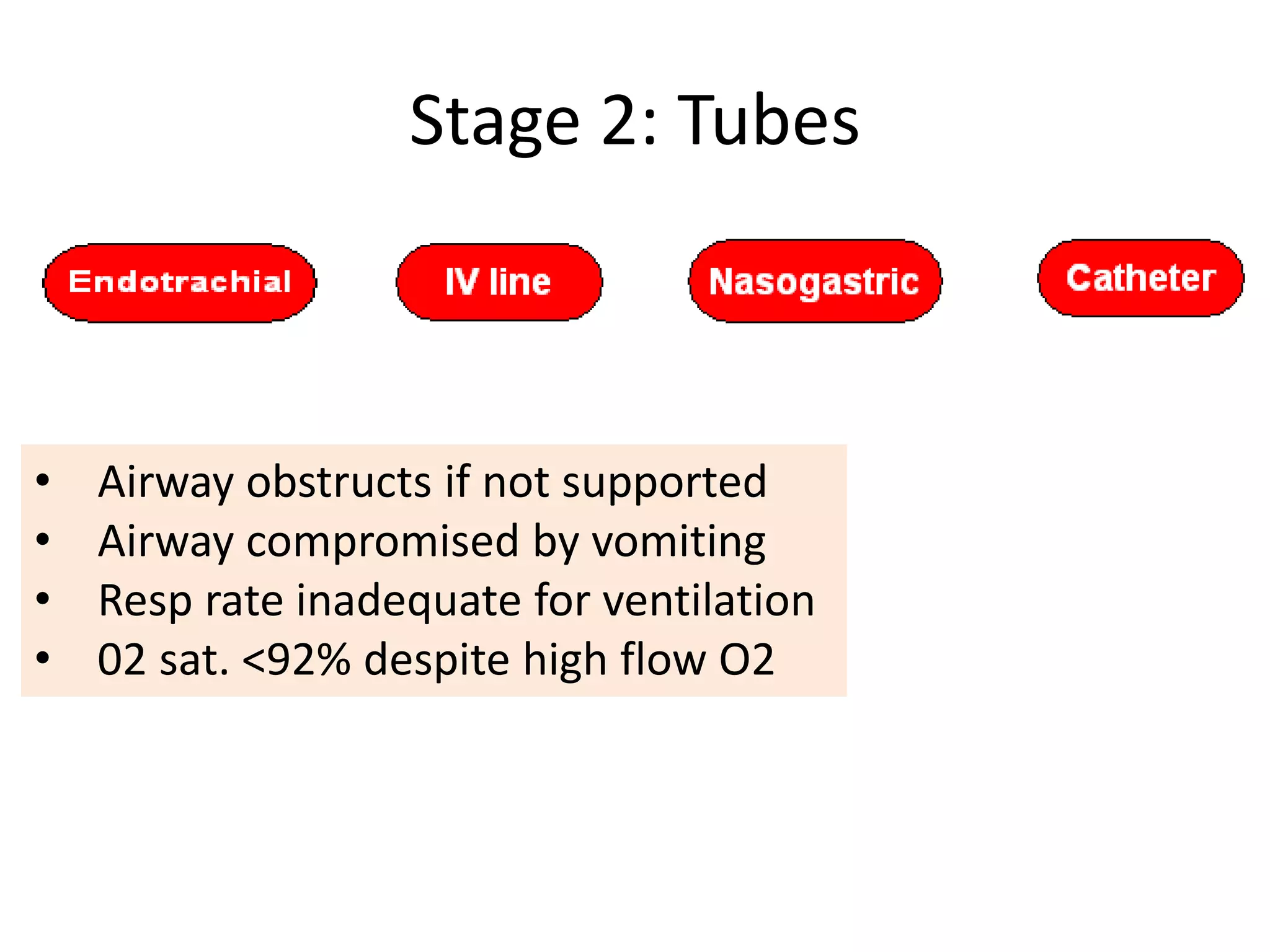 Stage 2: Tubes
• Airway obstructs if not supported
• Airway compromised by vomiting
• Resp rate inadequate for ventilation
• 02 sat. <92% despite high flow O2