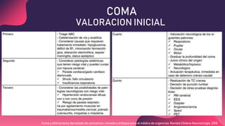 Coma y alteracion del estado de conciencia | PPTX