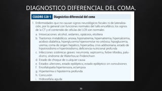 Manejo y desarrollo de un paciente en coma | PPTX