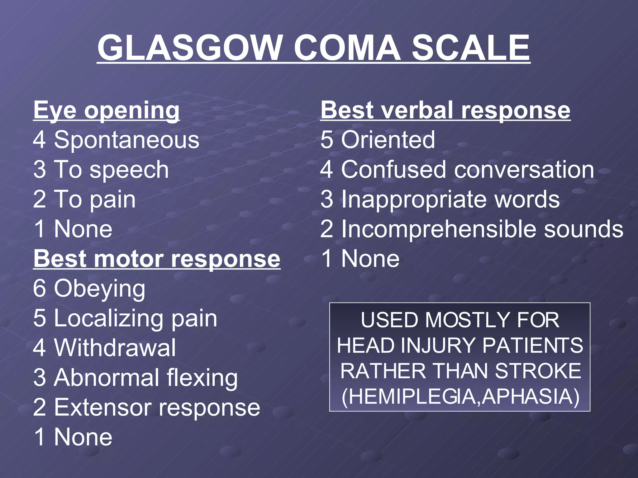 Eye opening   4 Spontaneous 3 To speech 2 To pain 1 None Best motor response 6 Obeying 5 Localizing pain 4 Withdrawal 3 Abnormal flexing 2 Extensor response 1 None GLASGOW COMA SCALE Best verbal response   5 Oriented 4 Confused conversation 3 Inappropriate words 2 Incomprehensible sounds 1 None USED MOSTLY FOR HEAD INJURY PATIENTS RATHER THAN STROKE (HEMIPLEGIA,APHASIA) 