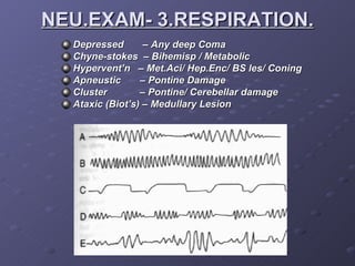 NEU.EXAM- 3.RESPIRATION. Depressed  – Any deep Coma Chyne-stokes  – Bihemisp / Metabolic Hypervent’n  – Met.Aci/ Hep.Enc/ BS les/ Coning  Apneustic  – Pontine Damage Cluster  – Pontine/ Cerebellar damage Ataxic (Biot’s) – Medullary Lesion 