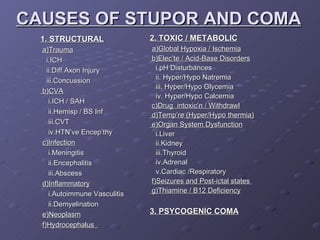 CAUSES OF STUPOR AND COMA 1. STRUCTURAL a)Trauma i.ICH ii.Diff Axon Injury iii.Concussion b)CVA i.ICH / SAH ii.Hemisp / BS Inf iii.CVT iv.HTN’ve Encep’thy c)Infection i.Meningitis ii.Encephalitis iii.Abscess d)Inflammatory i.Autoimmune Vasculitis ii.Demyelination e)Neoplasm f)Hydrocephalus  2. TOXIC / METABOLIC a)Global Hypoxia / Ischemia b)Elec’te / Acid-Base Disorders i.pH Disturbances ii. Hyper/Hypo Natremia iii. Hyper/Hypo Glycemia iv. Hyper/Hypo Calcemia c)Drug  intoxic’n / Withdrawl d)Temp’re (Hyper/Hypo thermia) e)Organ System Dysfunction i.Liver ii.Kidney iii.Thyroid iv.Adrenal v.Cardiac /Respiratory f)Seizures and Post-ictal states  g)Thiamine / B12 Deficiency 3. PSYCOGENIC COMA 