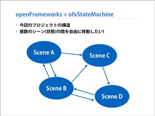 openFrameworks + ofxStateMachine
‣ 今回のプロジェクトの構造
‣ 複数のシーン(状態)の間を自由に移動したい!

Scene A

Scene C

Scene B
Scene D

 