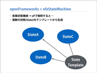 openFrameworks + ofxStateMachine
‣ 有限状態機械 → oFで解釈すると…
‣ 複数の状態(State)をテンプレートから生成

StateA

StateB

StateC

State
Template

 