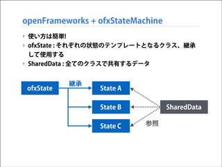 openFrameworks + ofxStateMachine
‣ 使い方は簡単!
‣ ofxState : それぞれの状態のテンプレートとなるクラス、継承
して使用する
‣ SharedData : 全てのクラスで共有するデータ

ofxState

継承

State A
State B
State C

SharedData
参照

 
