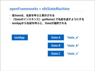openFrameworks + ofxStateMachine
‣ 各Stateは、名前を呼ぶと表示される
‣ 《Stateのインスタンス》.getName() で名前を返すようにする
‣ testAppから名前を呼ぶと、Stateが選択される

testApp

State A

state_a

State B

state_b

State C

state_c

 