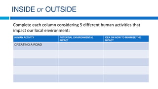 INSIDE or OUTSIDE
Complete each column considering 5 different human activities that
impact our local environment:
HUMAN ACTIVITY POTENTIAL ENVIRONMENTAL
IMPACT
IDEA ON HOW TO MINIMISE THE
IMPACT
CREATING A ROAD
 