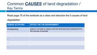 Read page 75 of the textbook as a class and describe the 5 causes of land
degradation
Common CAUSES of land degradation /
Key Terms
HUMAN ACTIVITIES EFFECT ON THE ENVIRONMENT
Overgrazing grass is not able to regrow and the land becomes hardened from
the hooves of animals
…
…
…
 