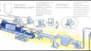 Ourextrusionlinescover multiple applications. 
Wedesign the mostefficientand profitablelayout, matchingcustomers’ requirmentsand offeringthe mostadvancedtechnologicalsolutions. 
Training& maintenance 
Corotatingtwin screwextrudersare sophisticated machines. 
Webelievein qualityto preventunexpectedand costlyissues, offeringwide rangeof products, dedicatedtechnicalassistanceand training. 
How doesefficiencymatter?  