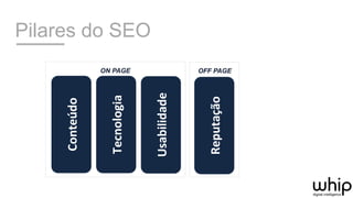 Pilares do SEO
Conteúdo	
  
Reputação	
  
Tecnologia	
  
ON PAGE OFF PAGE
Usabilidade	
  
 