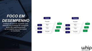 FOCO EM
DESEMPENHO
Análises de funis de conversão para
detecção de processos de navegação,
testes AB e aperfeiçoamento
de formulários para potencializar
os resultados.
 