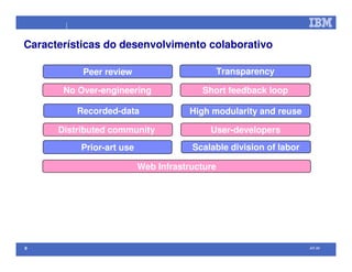 Open Source na IBM (palestra efetuada no Comaer 2008)
