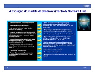 Open Source na IBM (palestra efetuada no Comaer 2008)