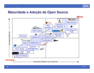 Open Source na IBM (palestra efetuada no Comaer 2008)