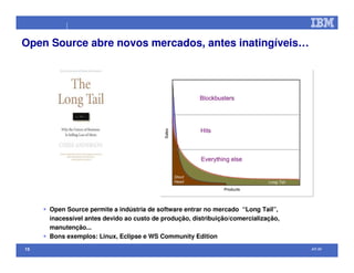 Open Source na IBM (palestra efetuada no Comaer 2008)