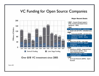 Open Source na IBM (palestra efetuada no Comaer 2008)