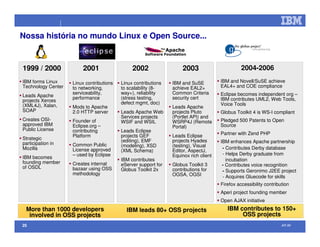 Open Source na IBM (palestra efetuada no Comaer 2008)
