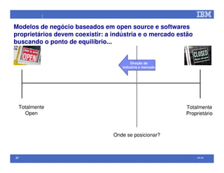 Open Source na IBM (palestra efetuada no Comaer 2008)