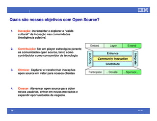 Open Source na IBM (palestra efetuada no Comaer 2008)