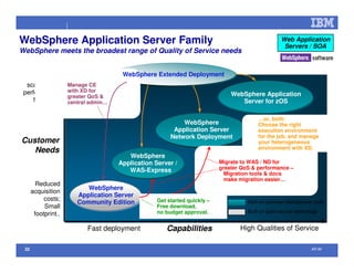 Open Source na IBM (palestra efetuada no Comaer 2008)