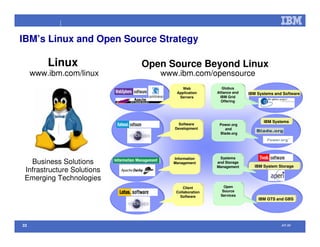 Open Source na IBM (palestra efetuada no Comaer 2008)