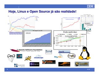 Open Source na IBM (palestra efetuada no Comaer 2008)