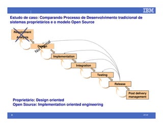 Open Source na IBM (palestra efetuada no Comaer 2008)