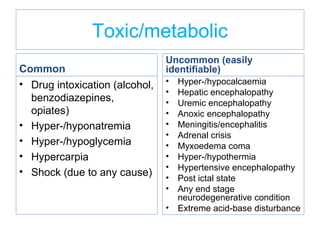 Toxic/metabolic
Common
• Drug intoxication (alcohol,
benzodiazepines,
opiates)
• Hyper-/hyponatremia
• Hyper-/hypoglycemia
• Hypercarpia
• Shock (due to any cause)
Uncommon (easily
identifiable)
• Hyper-/hypocalcaemia
• Hepatic encephalopathy
• Uremic encephalopathy
• Anoxic encephalopathy
• Meningitis/encephalitis
• Adrenal crisis
• Myxoedema coma
• Hyper-/hypothermia
• Hypertensive encephalopathy
• Post ictal state
• Any end stage
neurodegenerative condition
• Extreme acid-base disturbance
 