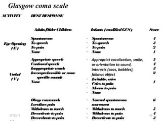 07/23/15 43
ACTIVITY BESTRESPONSE
Adults/OlderChildren Infants (modifiedGCS) Score
EyeOpening
(E)
Spontaneous
Tospeech
Topain
None
• Spontaneous
• Tospeech
• Topain
• None
4
3
2
1
Verbal
(V)
Appropriatespeech
Confusedspeech
Inappropriatewords
Incomprehensibleornone
specific sounds
None
• Appropriat vocalization, smile,
or orientation to sound,
interacts (coos, babbles),
follows object
• Irritable, cries
• Cries topain
• Moans topain
• None
5
4
3
2
1
Obeys commands
Localizes pain
Withdraws totouch
Decorticatetopain
Decerebratetopain
• Normalspontaneous
movement
• Withdraws totouch
• Withdraws topain
• Decorticatetopain
6
5
4
3
Glasgow coma scale
 
