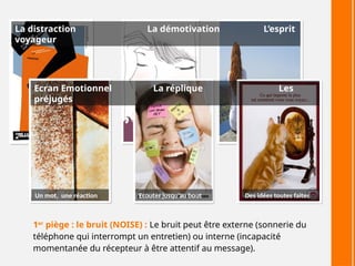1er
piège : le bruit (NOISE) : Le bruit peut être externe (sonnerie du
téléphone qui interrompt un entretien) ou interne (incapacité
momentanée du récepteur à être attentif au message).
La distraction La démotivation L’esprit
voyageur
Ecran Emotionnel La réplique Les
préjugés
Un mot, une réaction Ecouter jusqu’au bout Des idées toutes faites
 